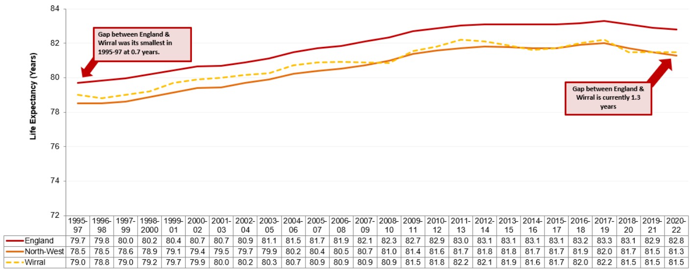 Trend In Lex 2020 2022 FEMALE