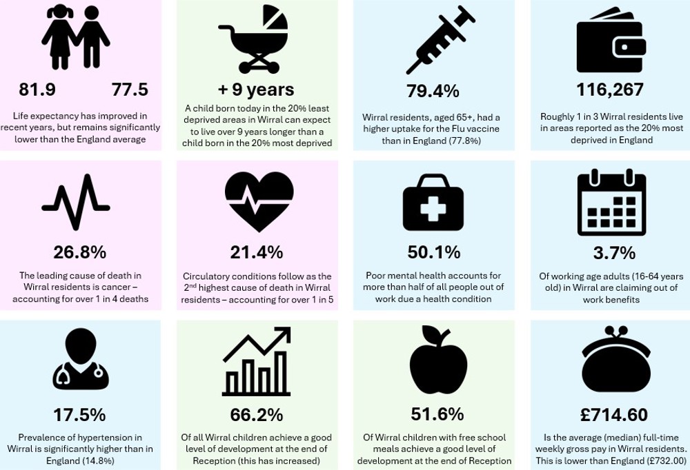 JSNA H&WB Interactive Report Infographic