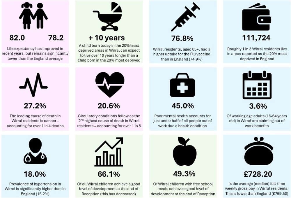 JSNA H&WB Interactive Report Infographic May Update