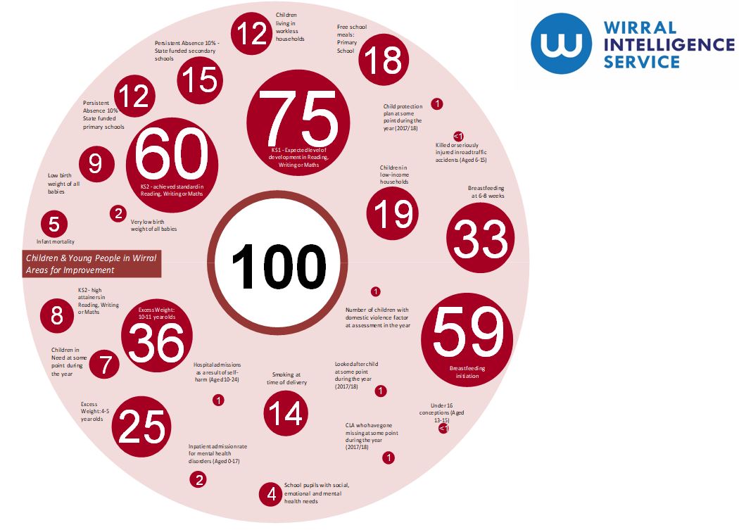 Children And Yp Improvements August 2019