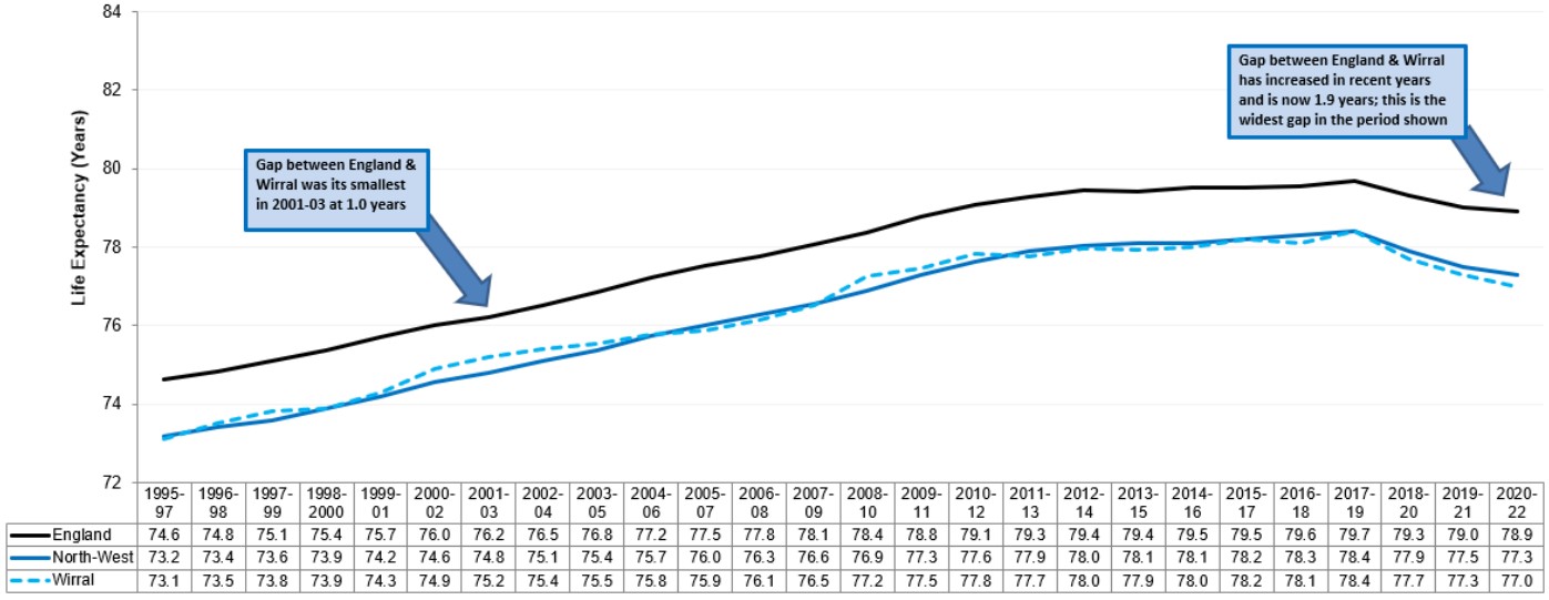 Trend In Lex 2020 2022 MALE
