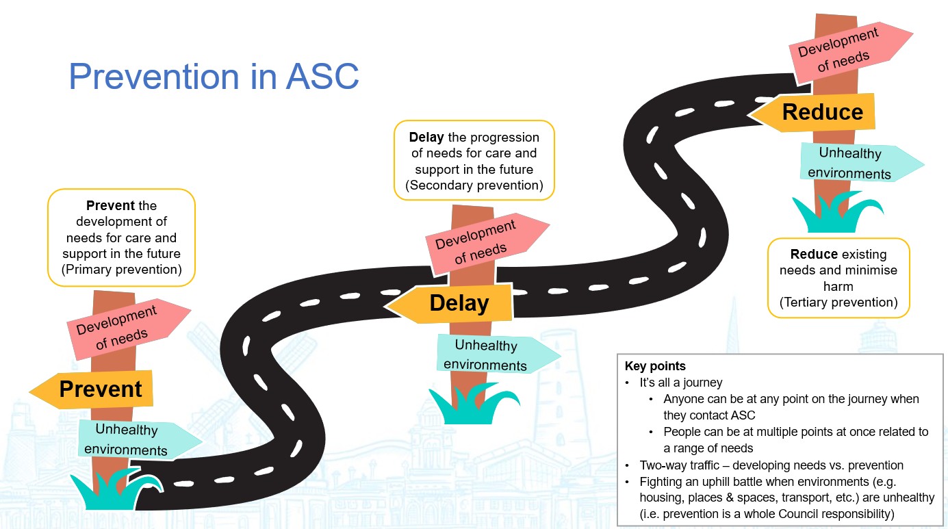 Prevention In ASC Prevent Delay Reduce June 26 V1