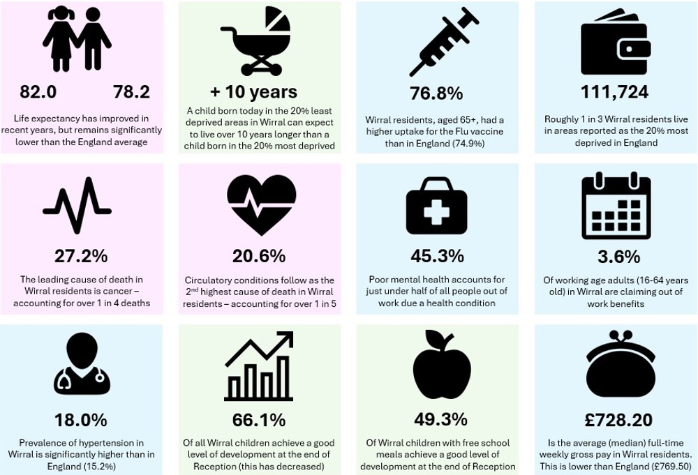 JSNA H&WB Interactive Report Infographic Update